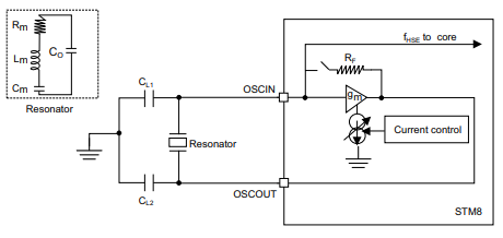 STM8AF6266TCX μικροελεγκτής STM8A οκτάμπιτα 0 ολοκληρωμένου κυκλώματος
